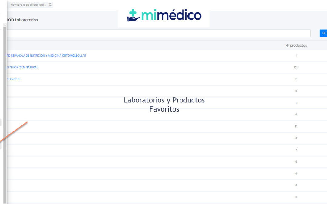 30 Laboratorios y Productos Favoritos