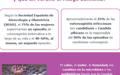 ¿Sabías que 3 de cada 4 mujeres tendrán candidiasis al menos una vez?