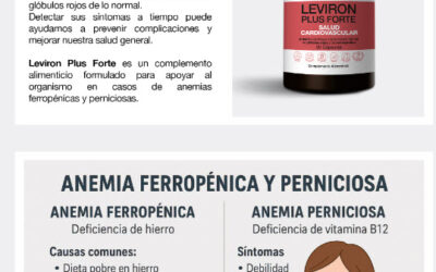 Leviron Plus Forte